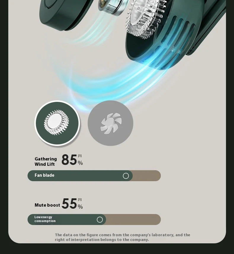 Aurevia Breeze™ | Ventilador Portátil 360° de 3 Velocidades